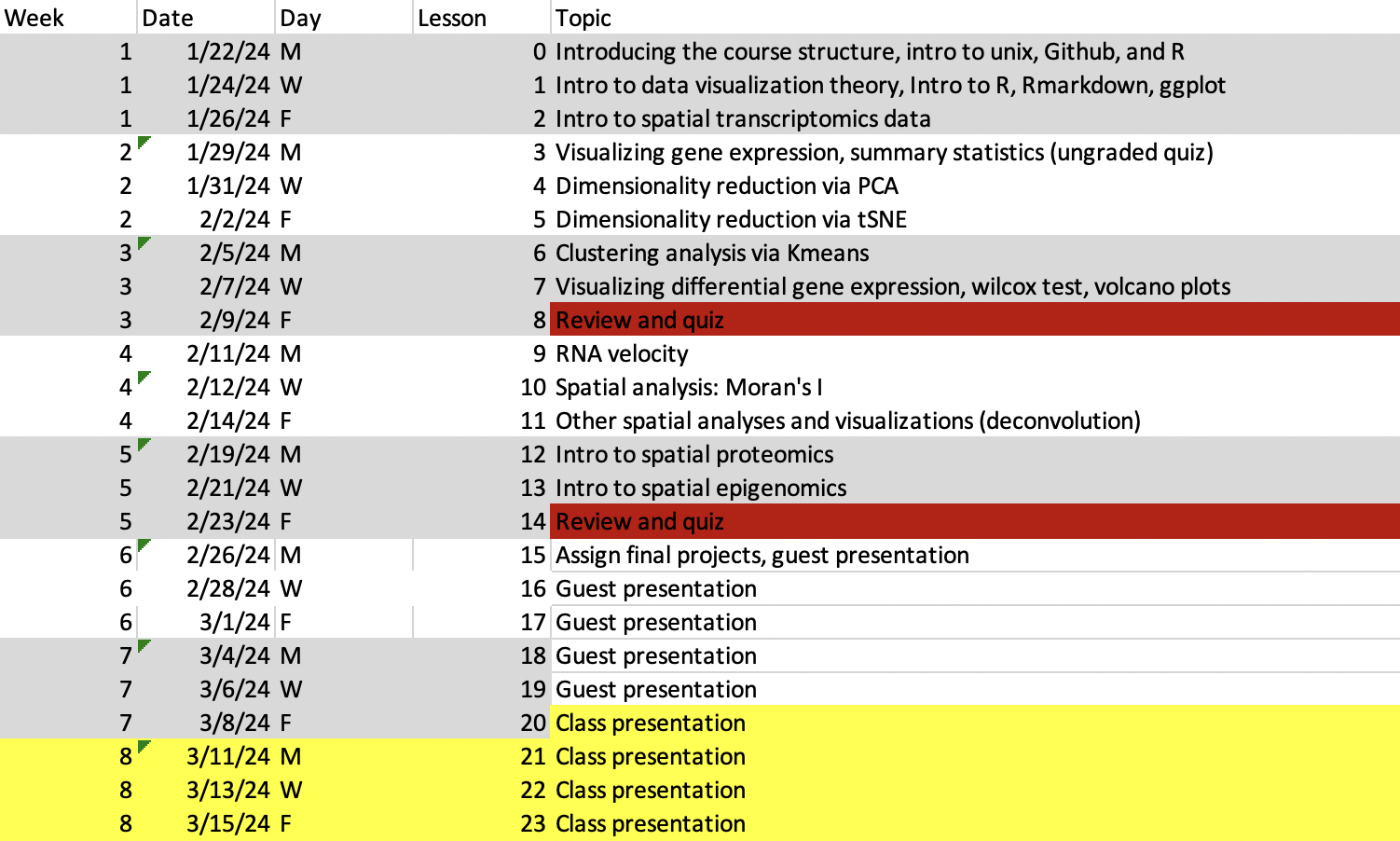 EN.580.428 Genomic Data Visualization course schedule