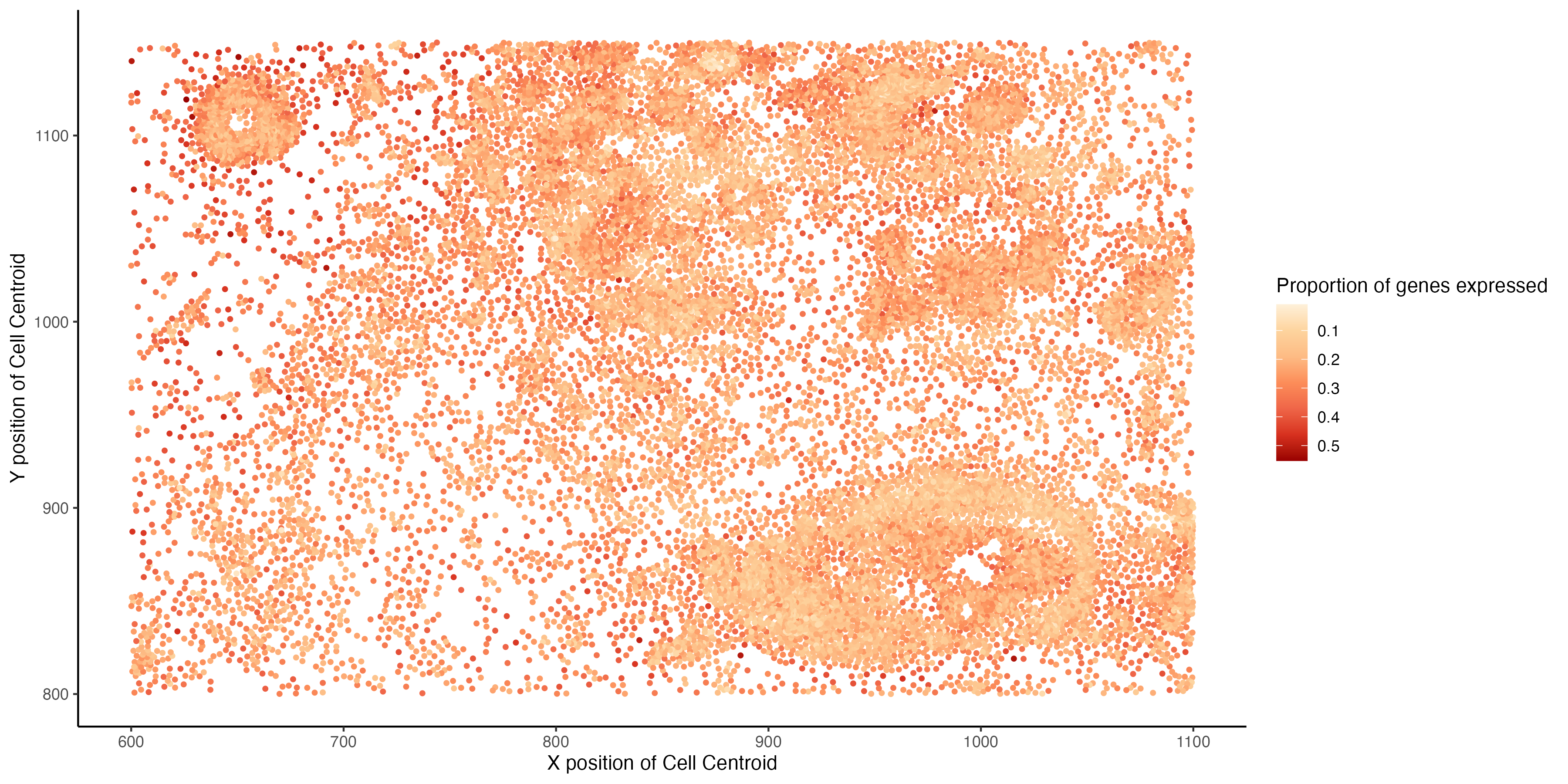 Spatial variation in proportion of genes expressed in smFISH