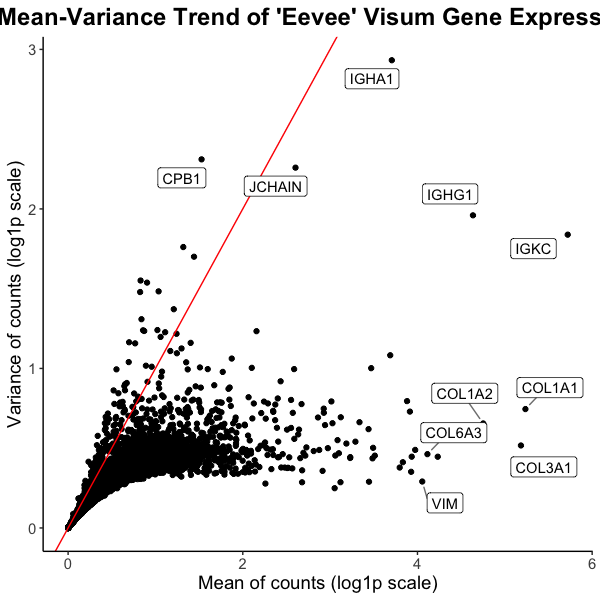 Visualization Critique