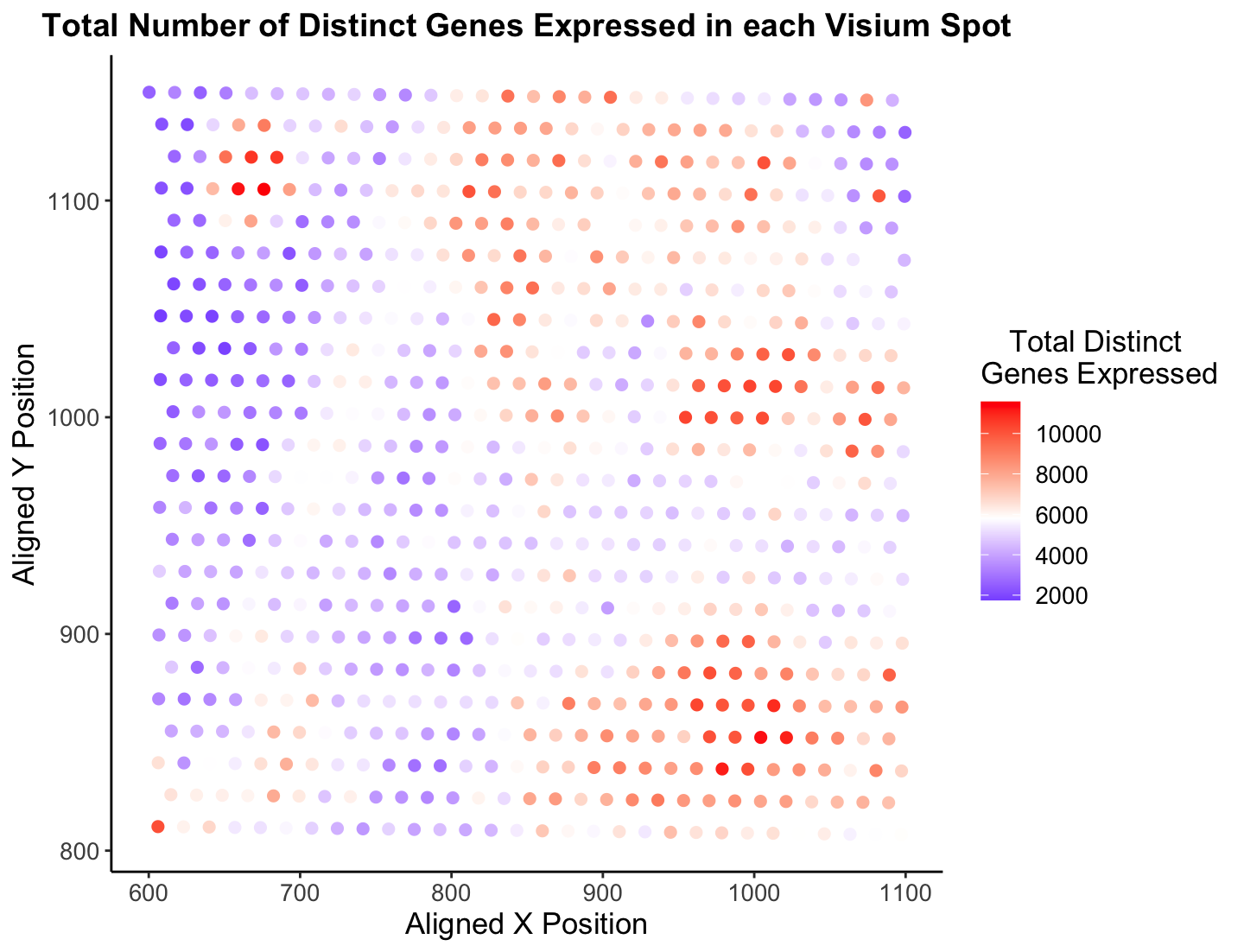 Taking a closer look at Jonathan Wang's HW1 Visualization