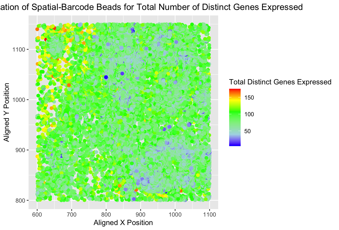 Correlation of Transcription Factor Expression with Cell and Nucleus Area