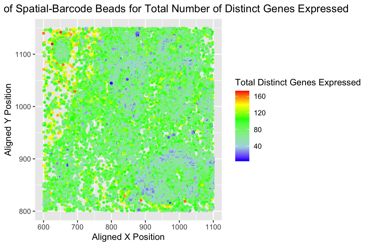 Spatial Localization of Total Number of Distinct Genes Expressed - Pikachu