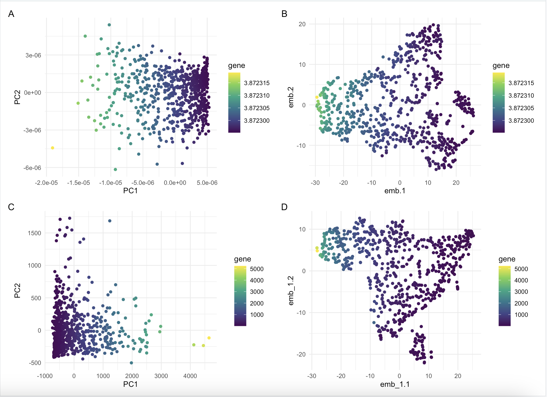 Comparison between normalized vs not normalized dimensionality reduction on IGKC expression