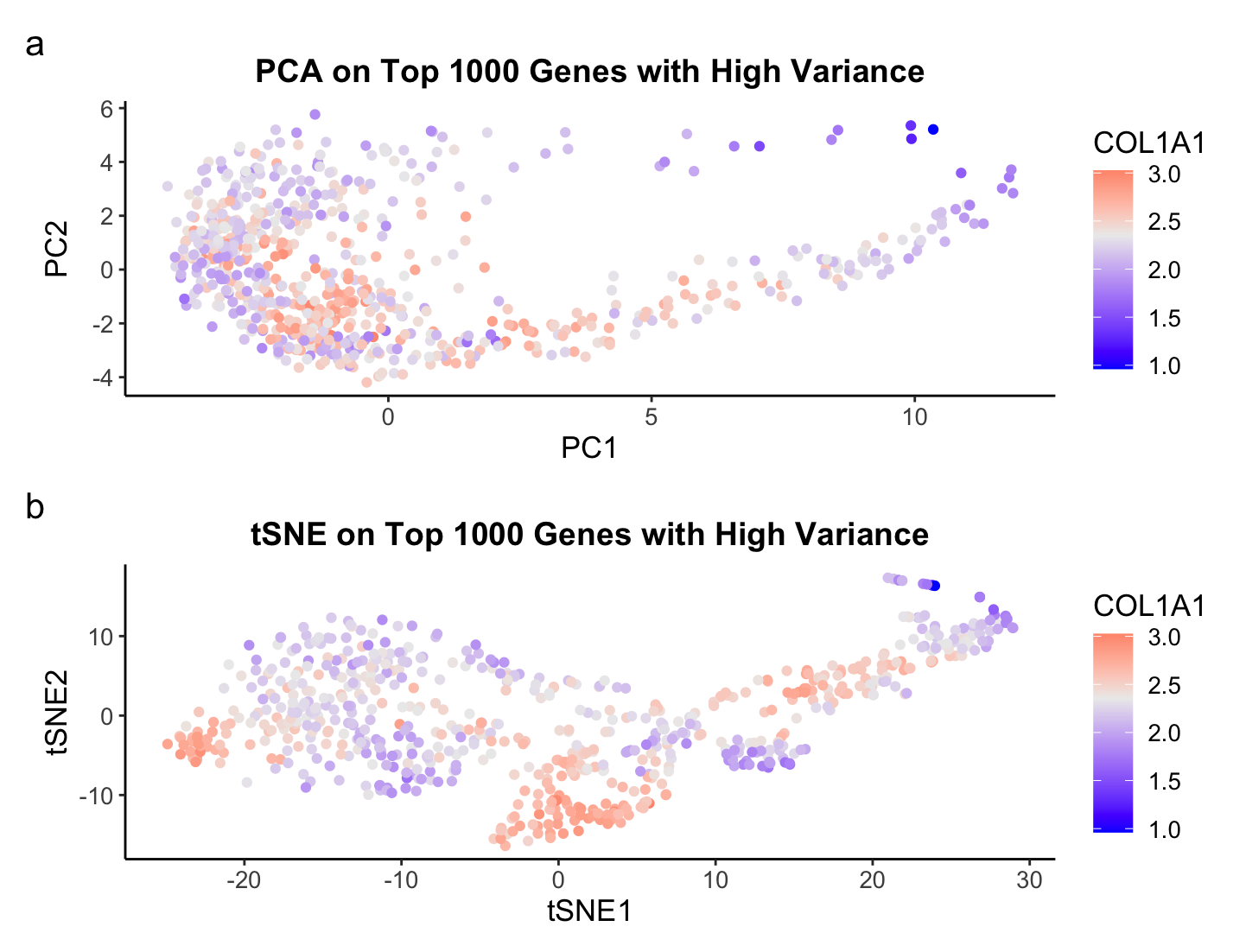 Linear vs Nonlinear Dimensionality Reduction on Eevee Dataset