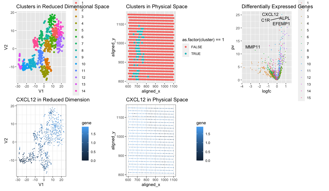 Multi-Panel Data Visualization