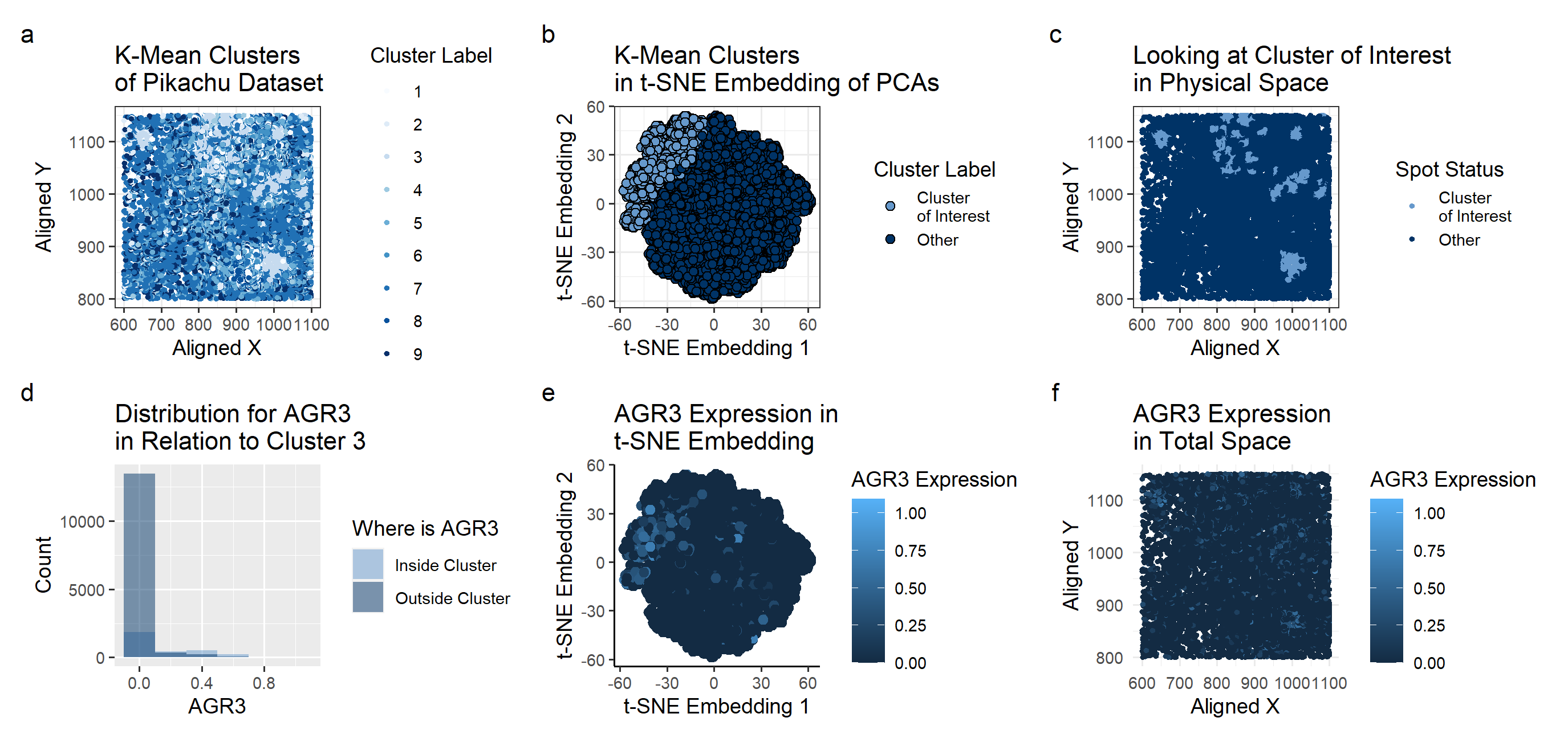 Looking for Breast Cancer Cell Types in Pikachu Dataset