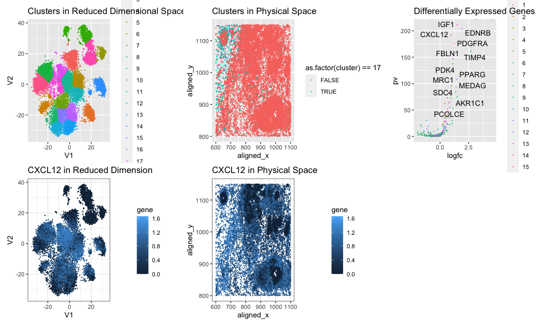 Multi-Panel Data Visualization for Pikachu Dataset