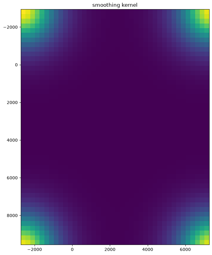 ../_images/notebooks_cartana-kidney-alignment-minimal_9_1.png