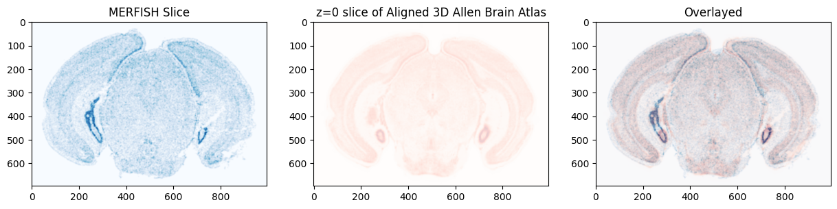 ../_images/notebooks_merfish-allen3Datlas-alignment_39_0.png