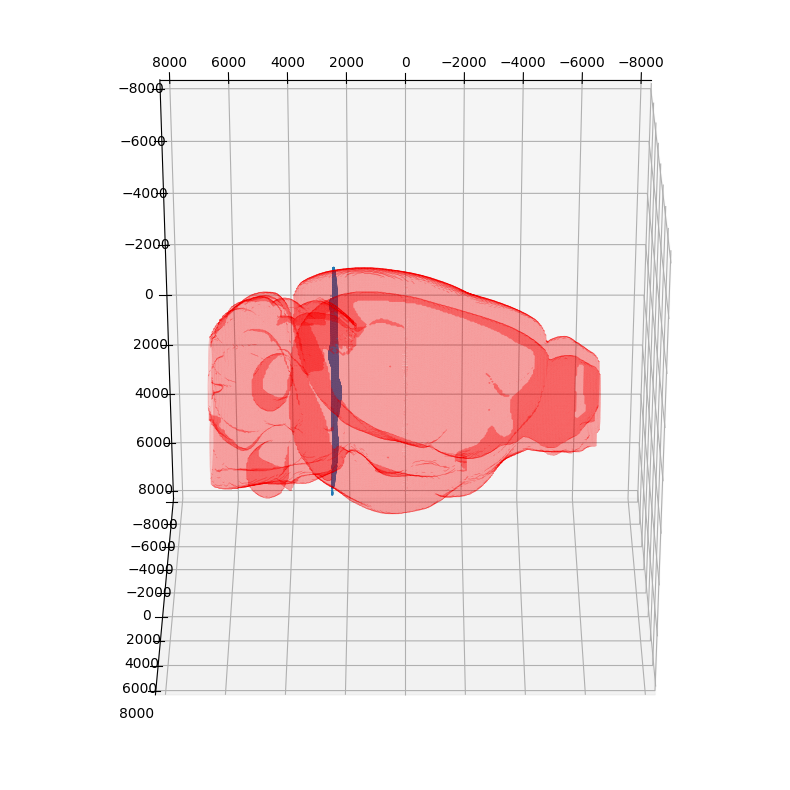 ../_images/notebooks_merfish-allen3Datlas-alignment_41_0.png