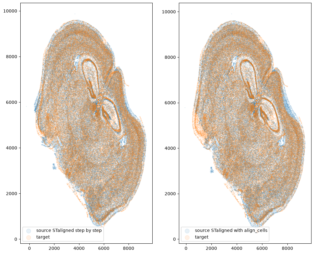 ../_images/notebooks_merfish-merfish-alignment_41_1.png