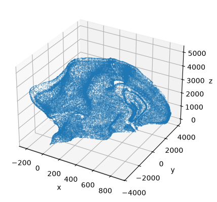 ../_images/notebooks_starmap-allen3Datlas-alignment_41_1.png