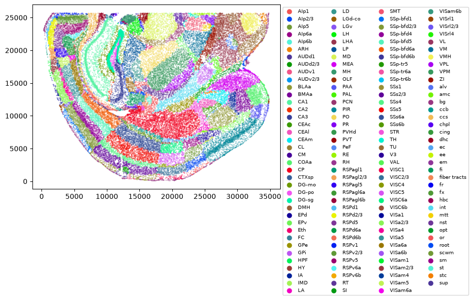 ../_images/notebooks_starmap-allen3Datlas-alignment_43_1.png