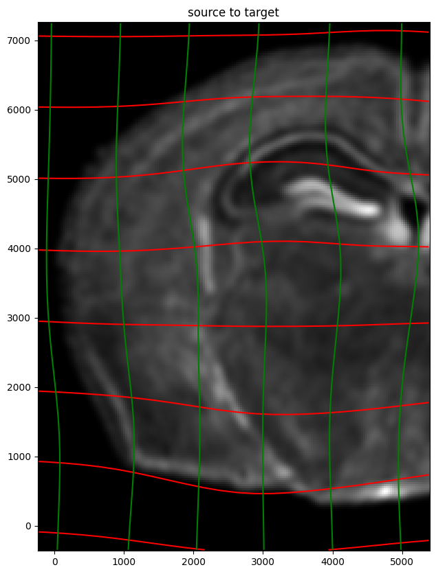 ../_images/notebooks_xenium-starmap-alignment_23_0.png