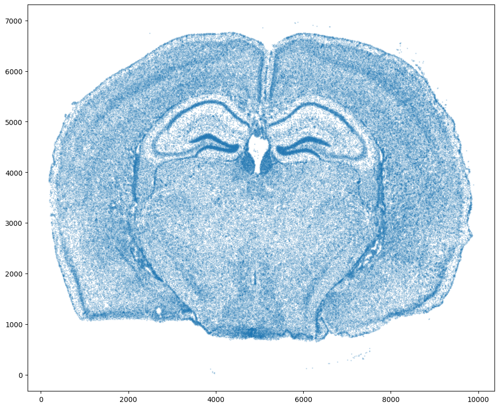 ../_images/notebooks_xenium-starmap-alignment_7_1.png