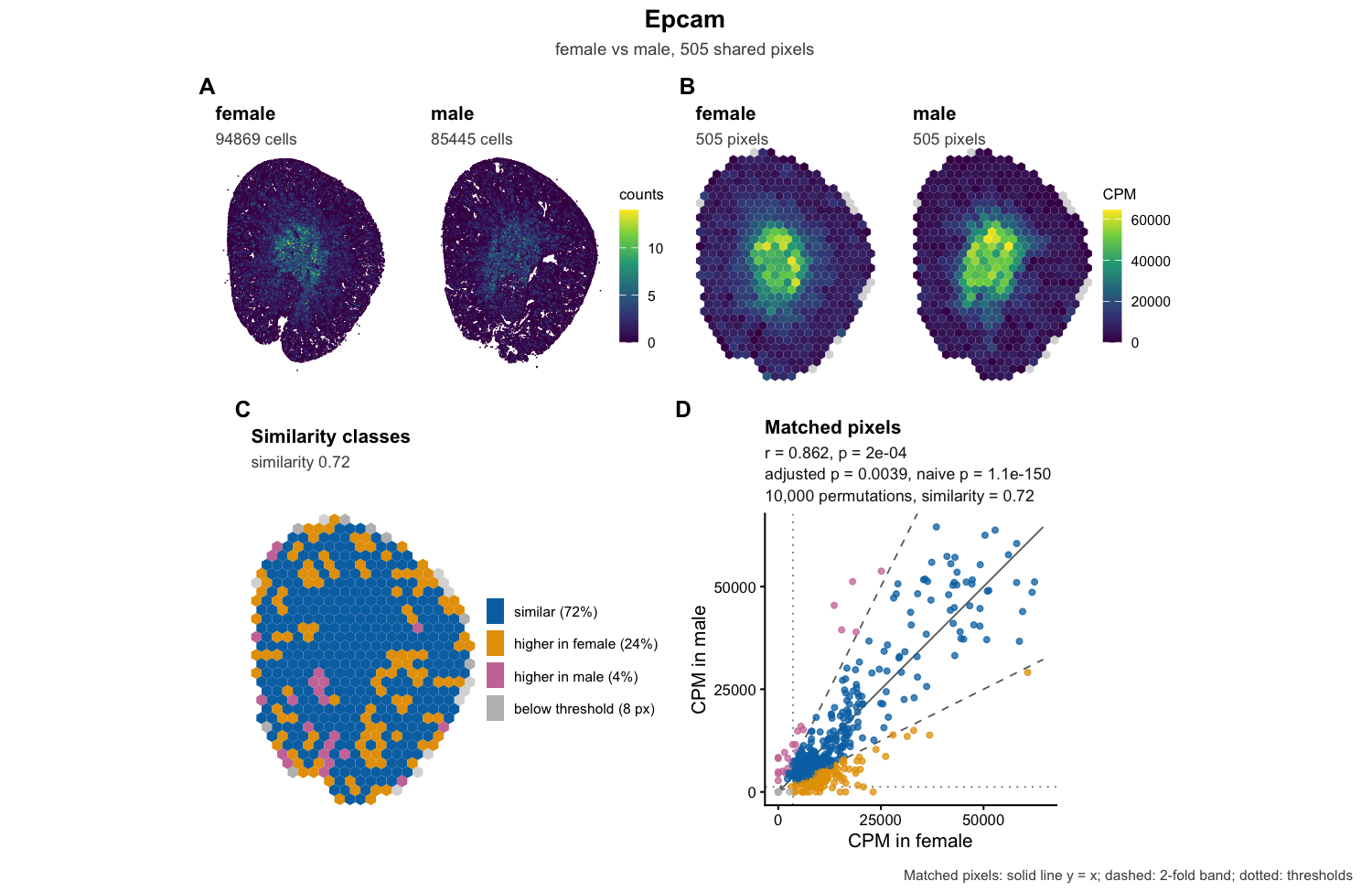 Epcam STcompare plot