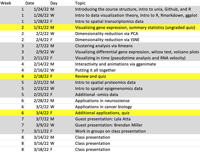 EN.580.428 Genomic Data Visualization course schedule