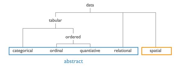 EN.580.428 Genomic Data Visualization data types