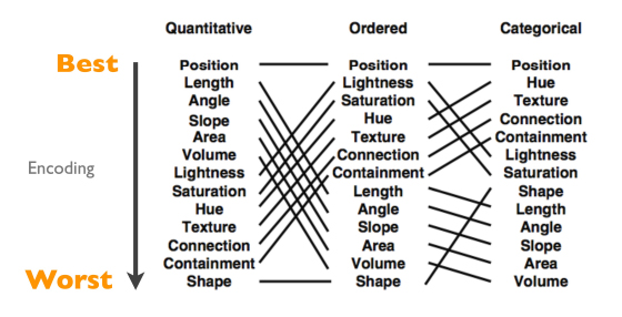 EN.580.428 Genomic Data Visualization salience