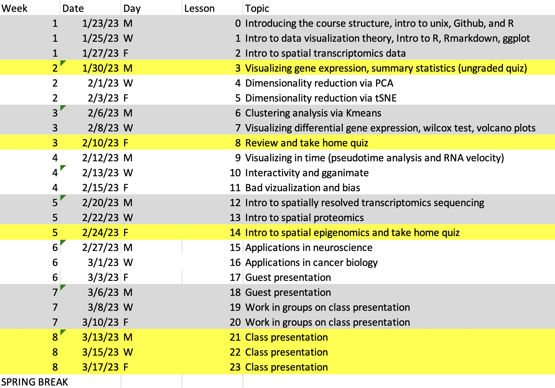 EN.580.428 Genomic Data Visualization course schedule