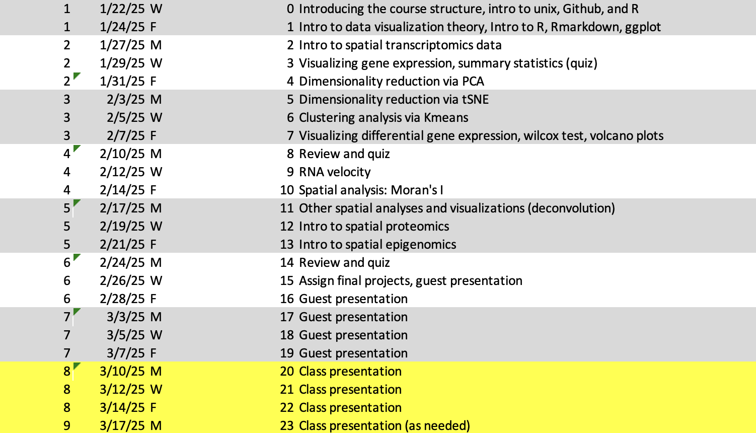 EN.580.428 Genomic Data Visualization course schedule