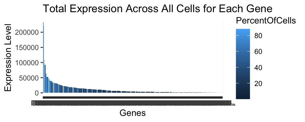 Hw1 Data Visualization