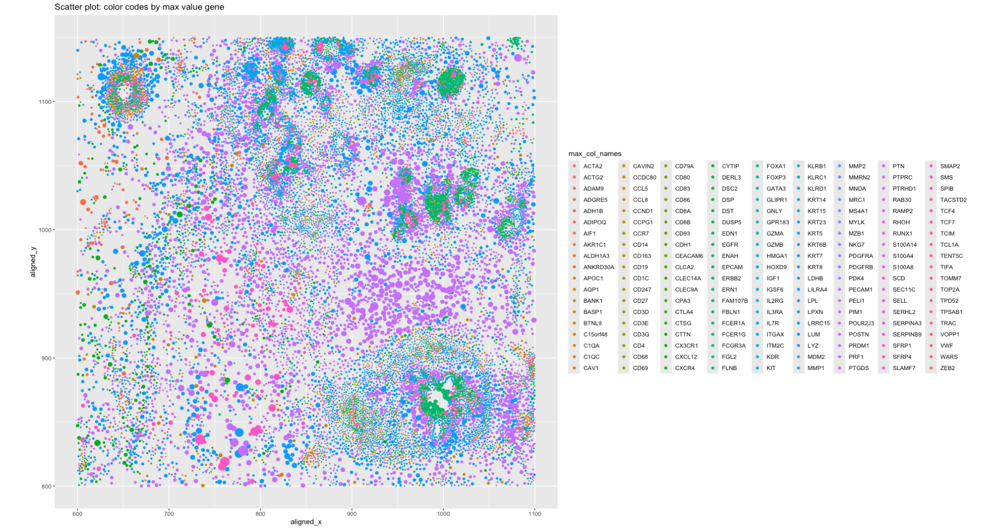 HW1: gene expression scatterplot