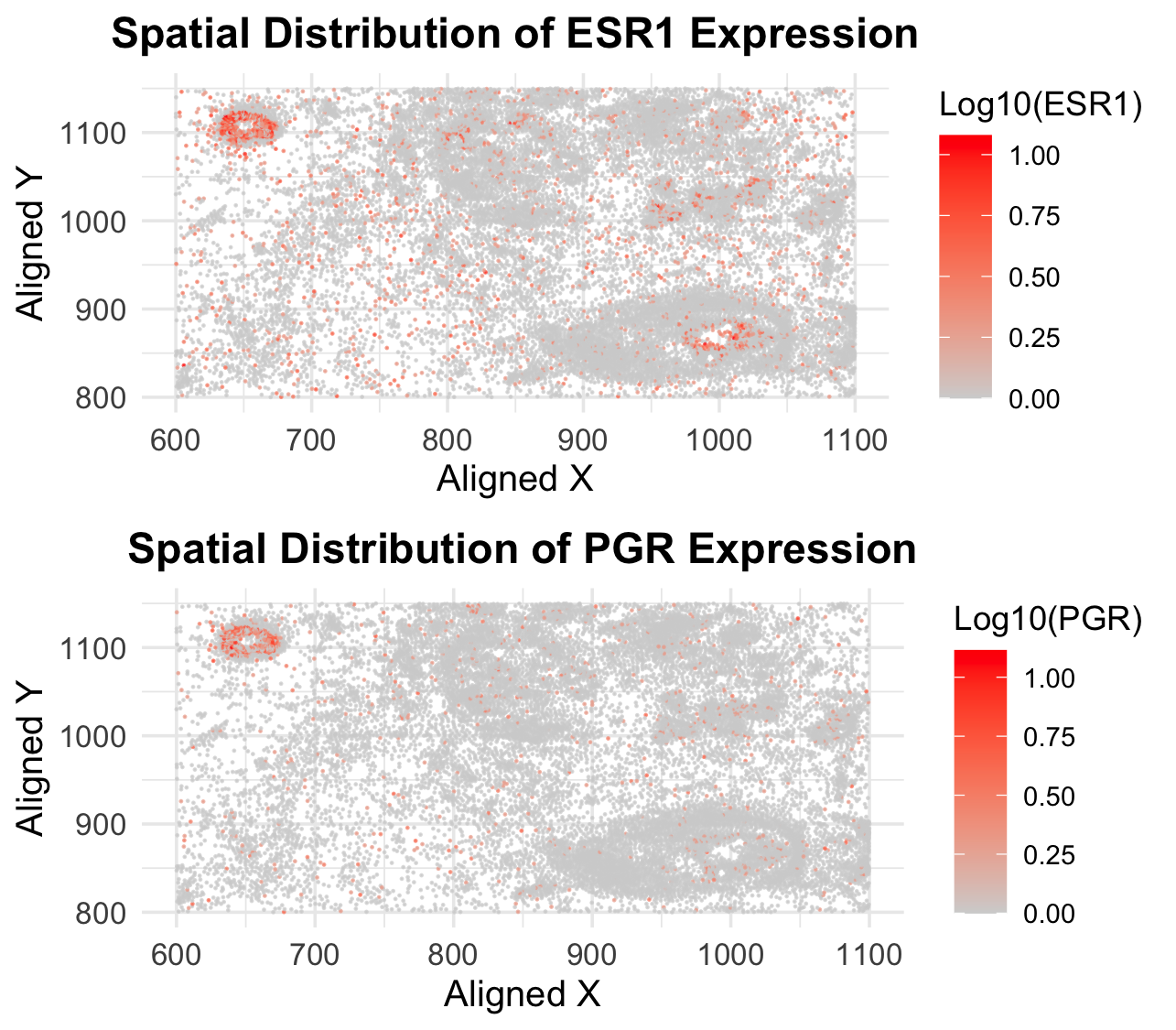 Comparison of Spatial Gene Expression of ESR1 and PGR