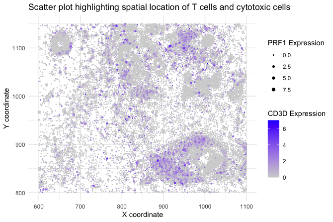 Spotting cytotoxic T-cells in Pikachu (imaging) dataset