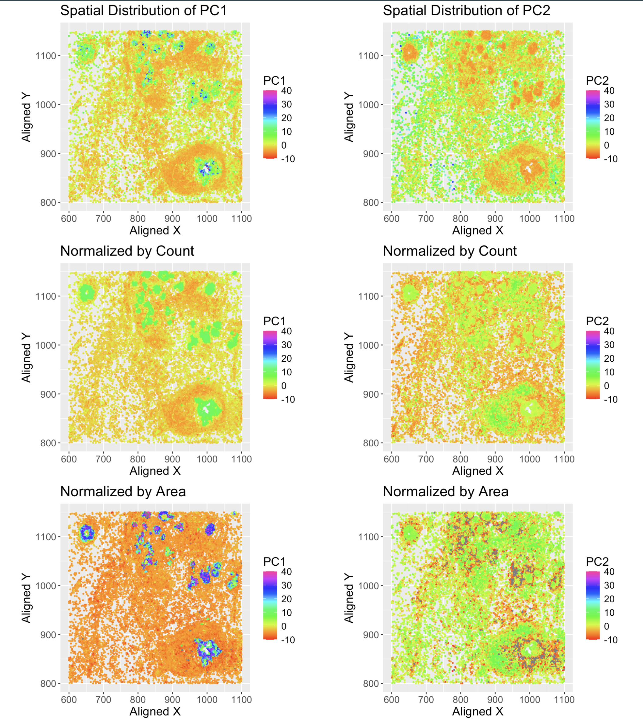 HW2: Spatial gene expression with PCA