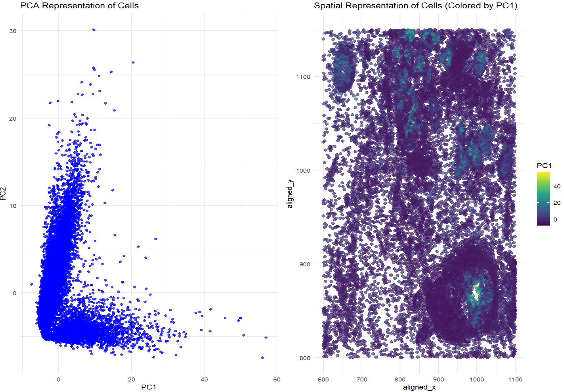 Making a Multi-Panel Data Visualization