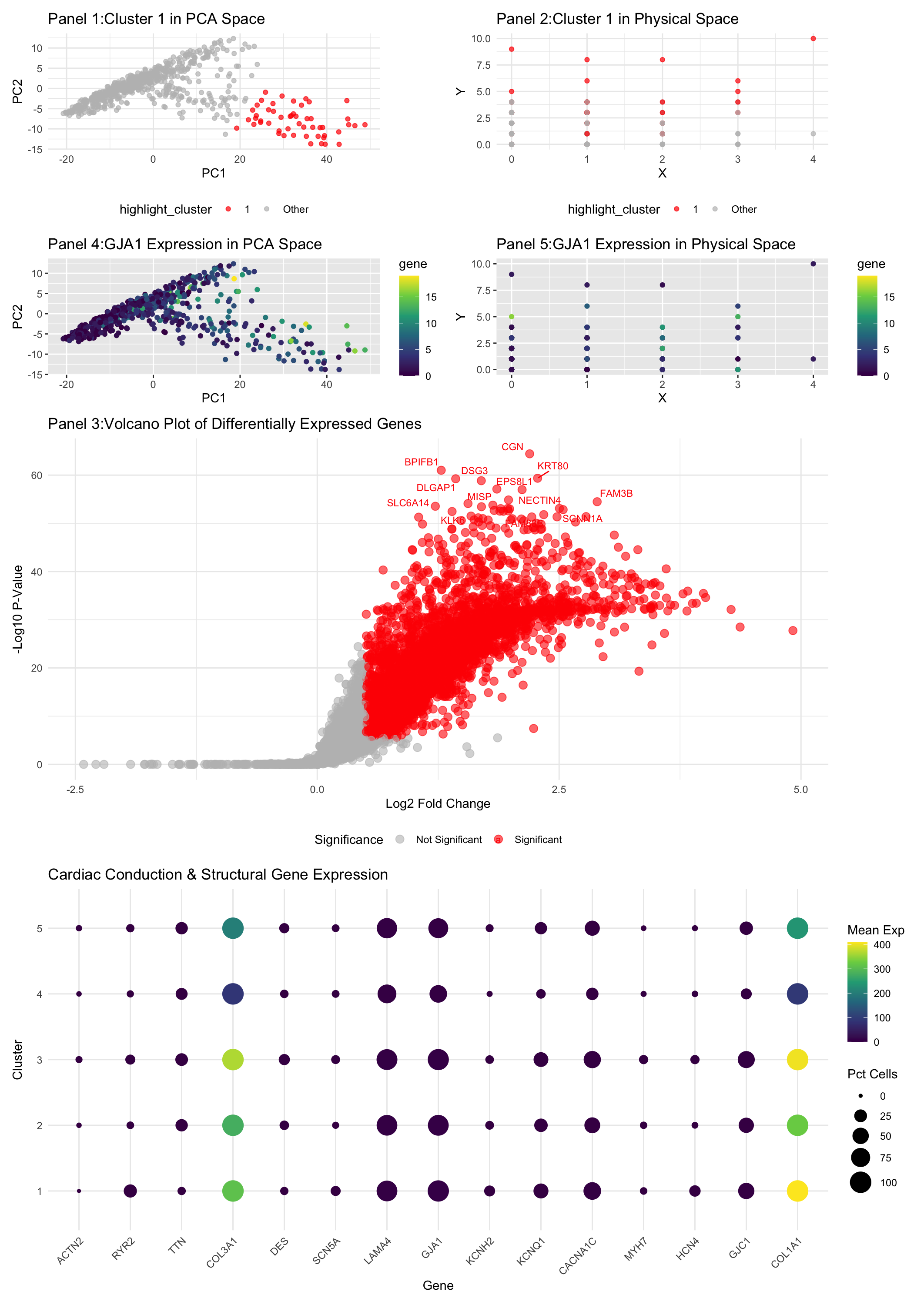 hw 3 DEG analysis