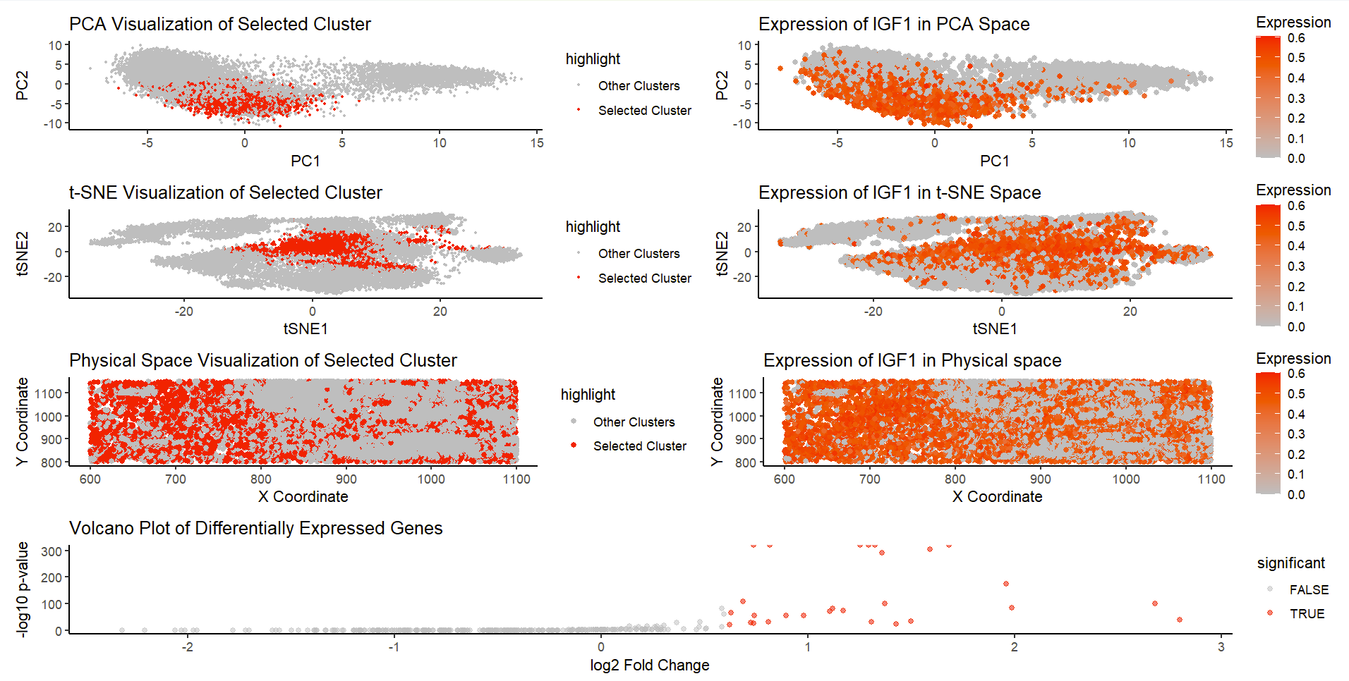 Re-Identify Fibroblast-Related Cell Cluster through Imaging-Based SRT Data