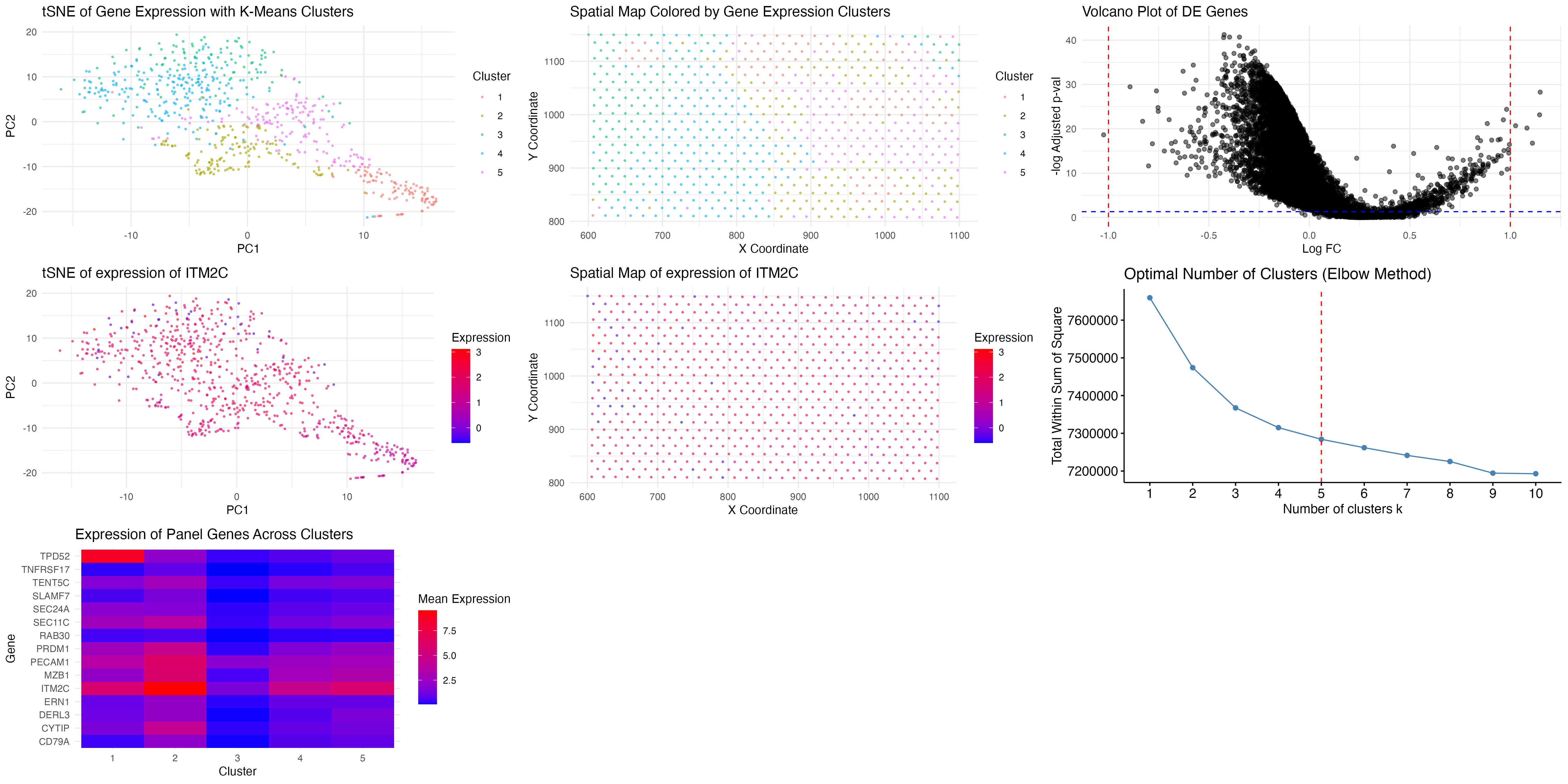 Reanlaysis of another dataset