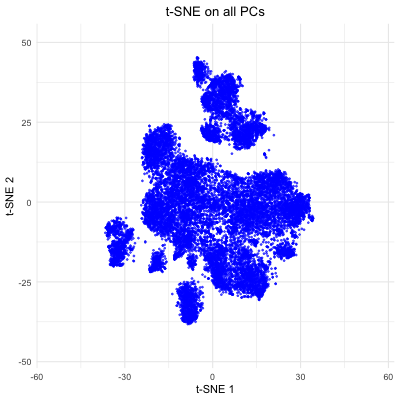 Visualization of t-SNE on Different PC Counts on Pikachu Dataset