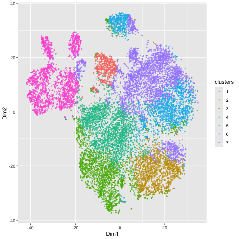 Visualization of nonlinear-embedded gex data versus linear-embedded gex data