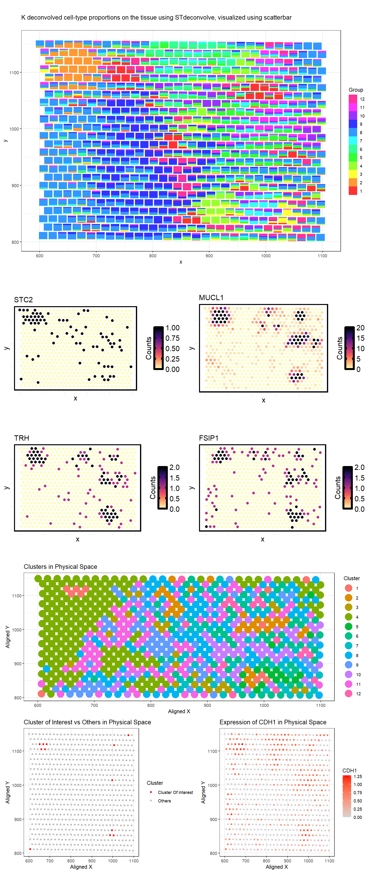 Deconvolution