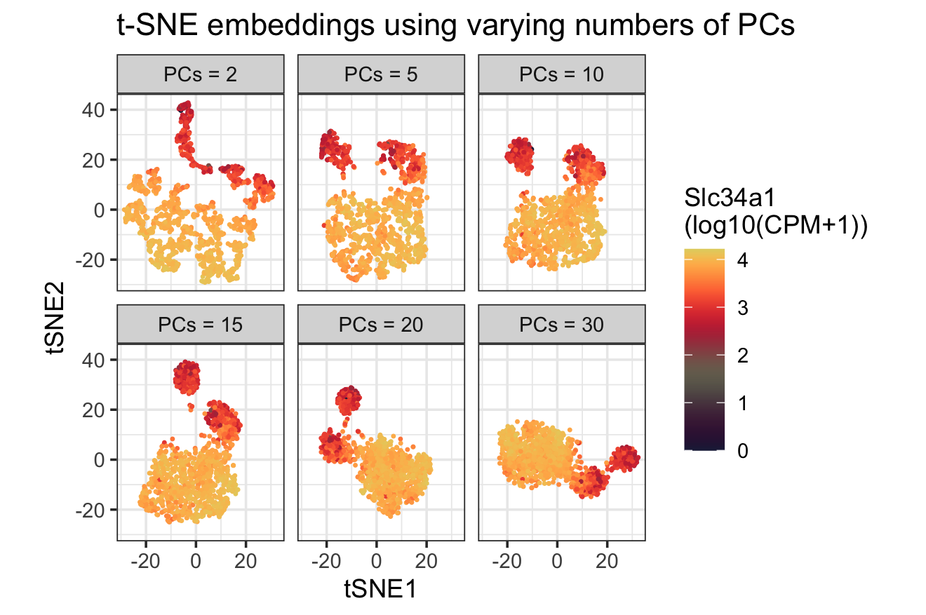 How do tSNE coordinates change as increasing the number of PCs?