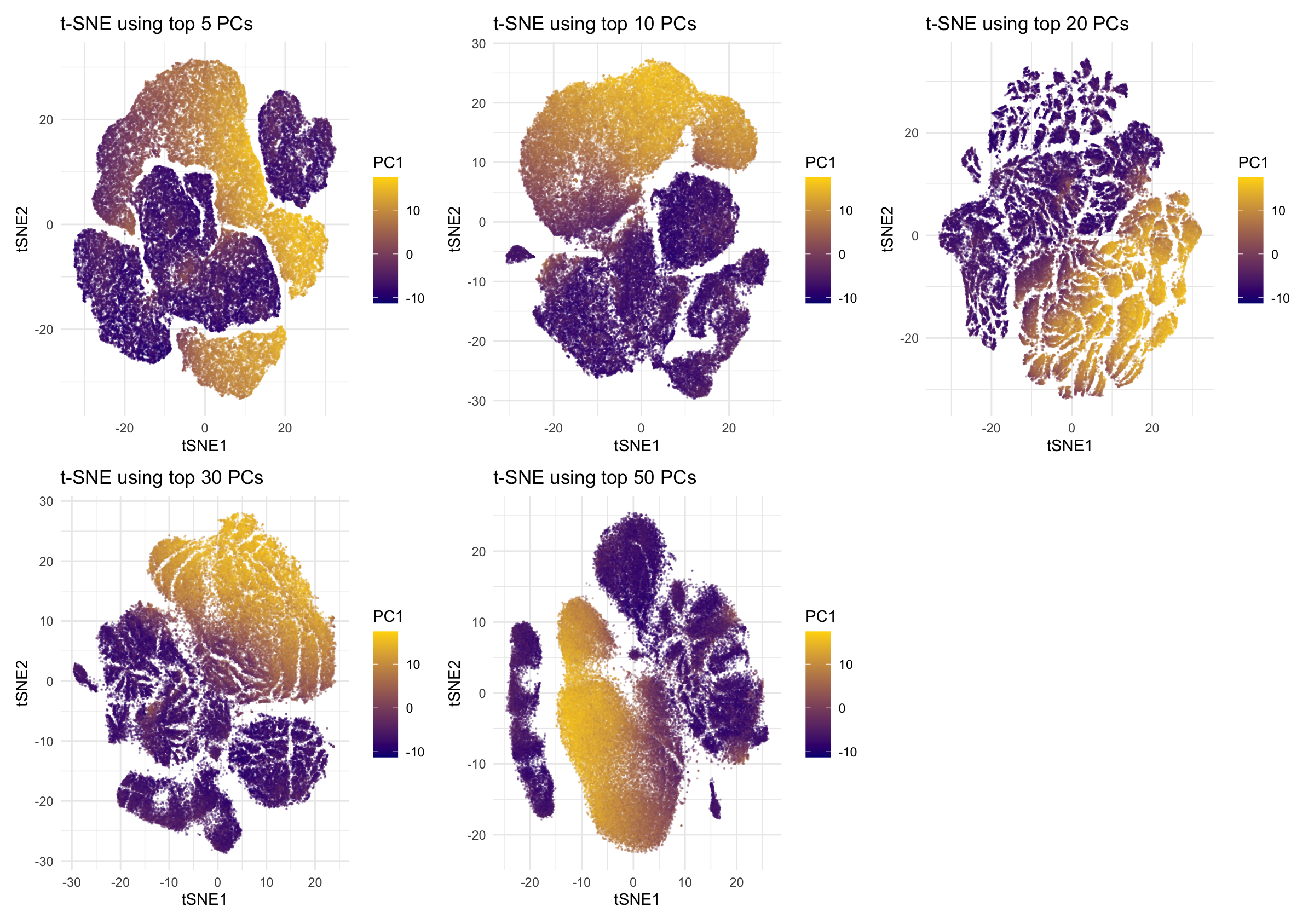 Impact of Principal Component Selection on t-SNE Coordinates